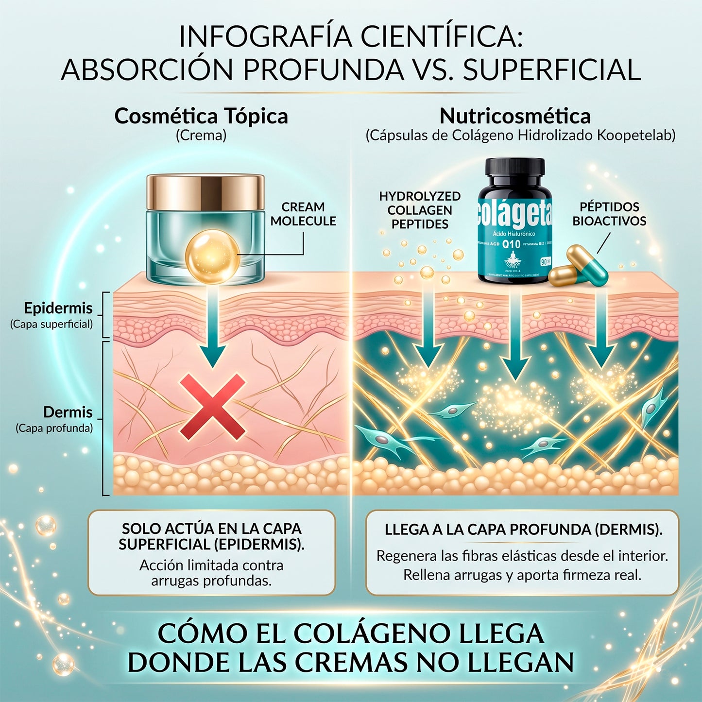 Fórmula Beauty de Colágeno con Acido Hialurónico
