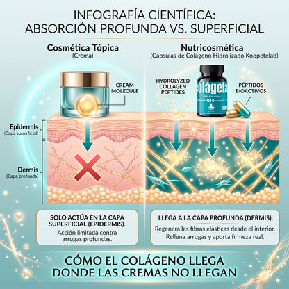 Fórmula Beauty de Colágeno con Acido Hialurónico